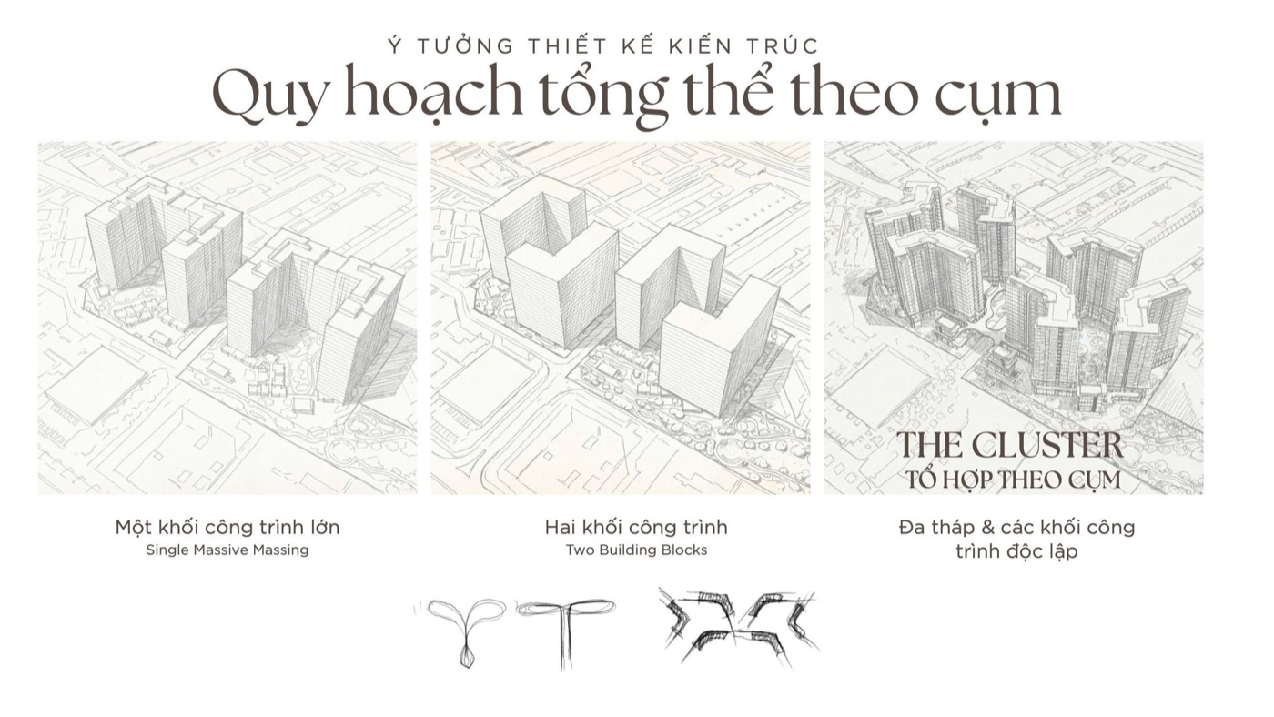 Quy hoạch theo cụm The Cluster của Norton Park